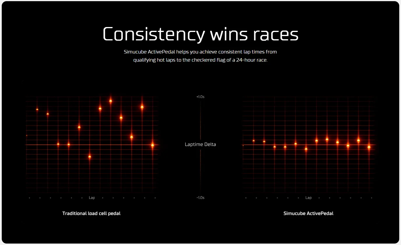 ActivePedal Pro - Consistency wins races - consistent laptimes